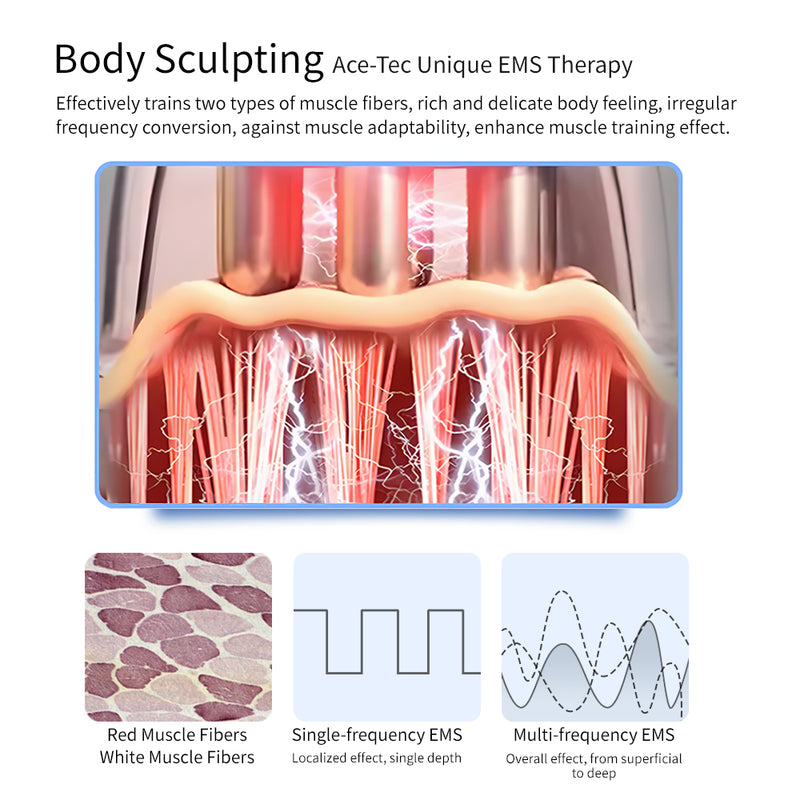 Nuvio 3-in-1 Body Contouring Device